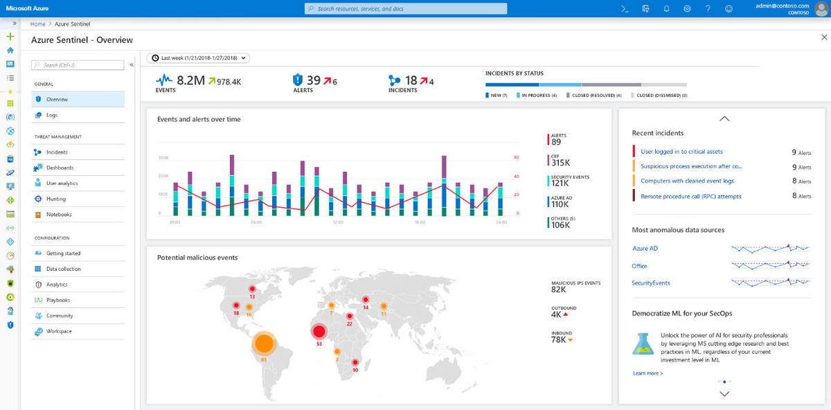 Azure Sentinel - An Introduction - ITEXAMTOOLS