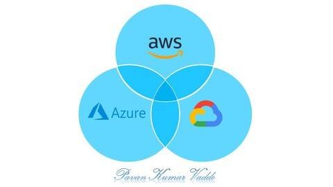 AWS vs Azure vs GCP: A Brief Comparison [by PKV]