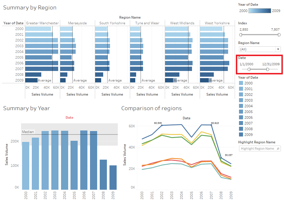 What is a Business Intelligence Dashboard