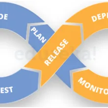devops-lifeycle-devops-tutorial-Edureka