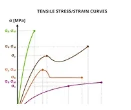 Phase Diagrams Online course by Arizona state University