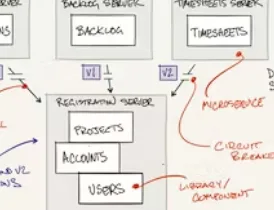 Software Architecture for Big Data Specialization online course by University of Colorado Boulder