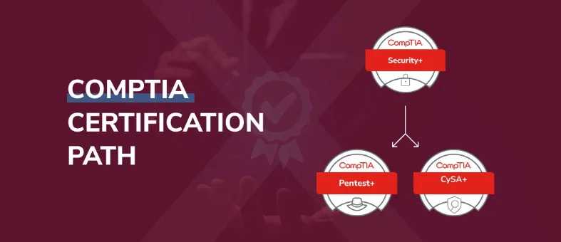 comptia certification path