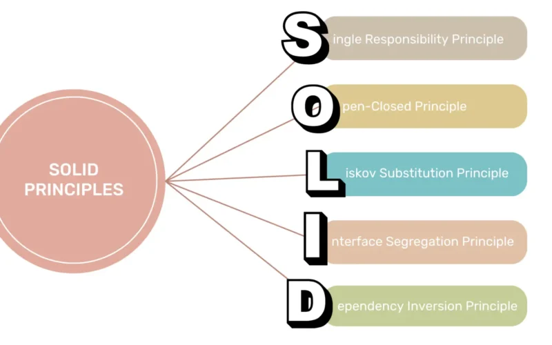 solid design principles